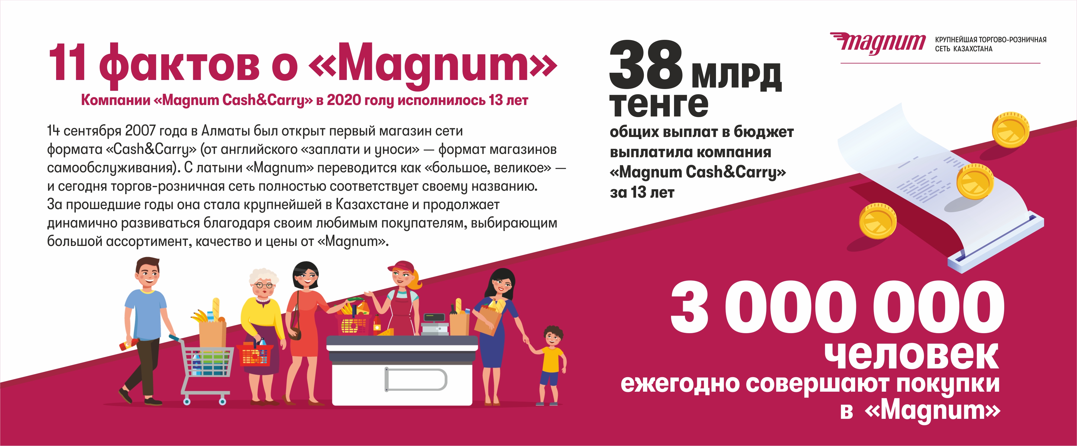 Открытие супермаркета “Magnum Super”